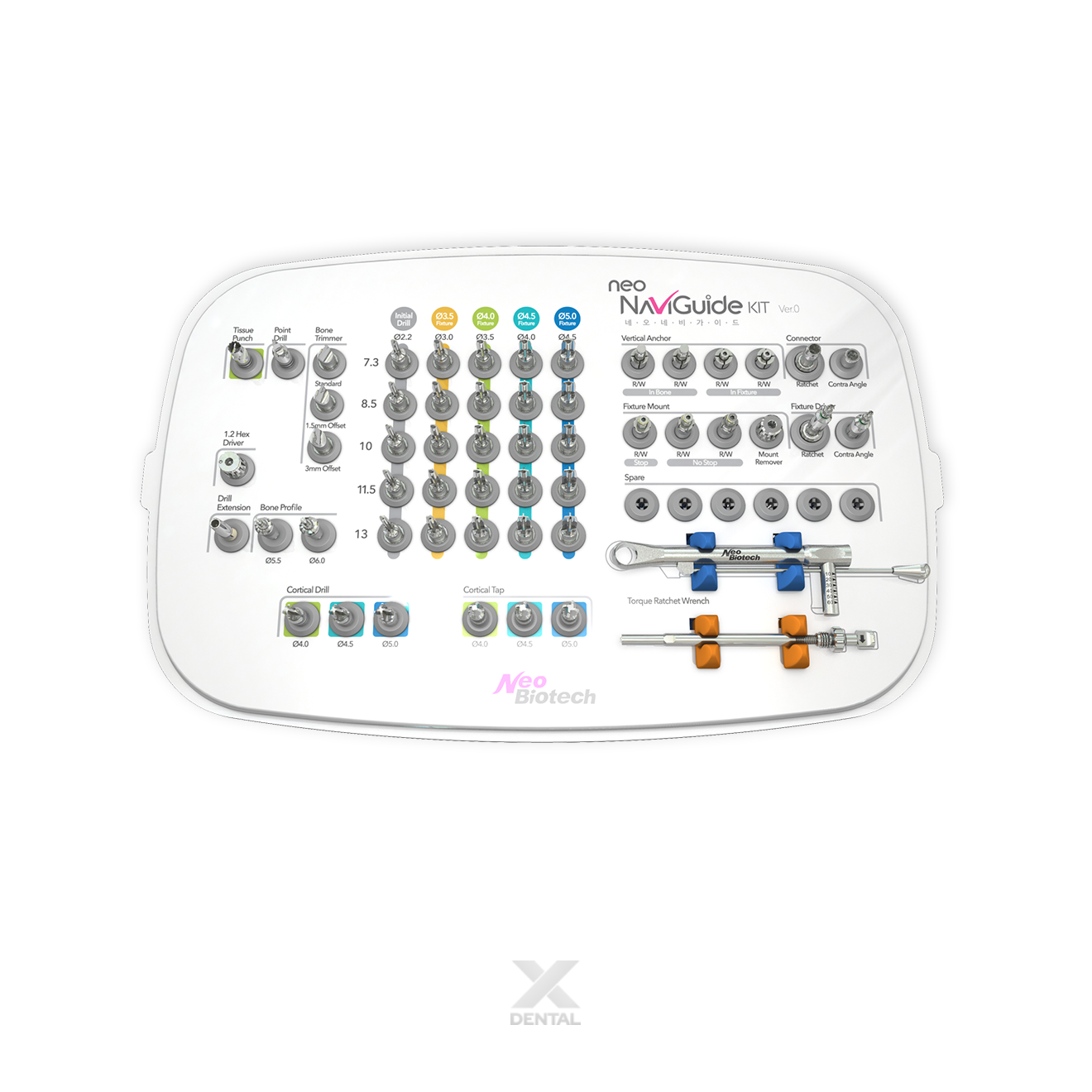 Neo NaviGuide Kit